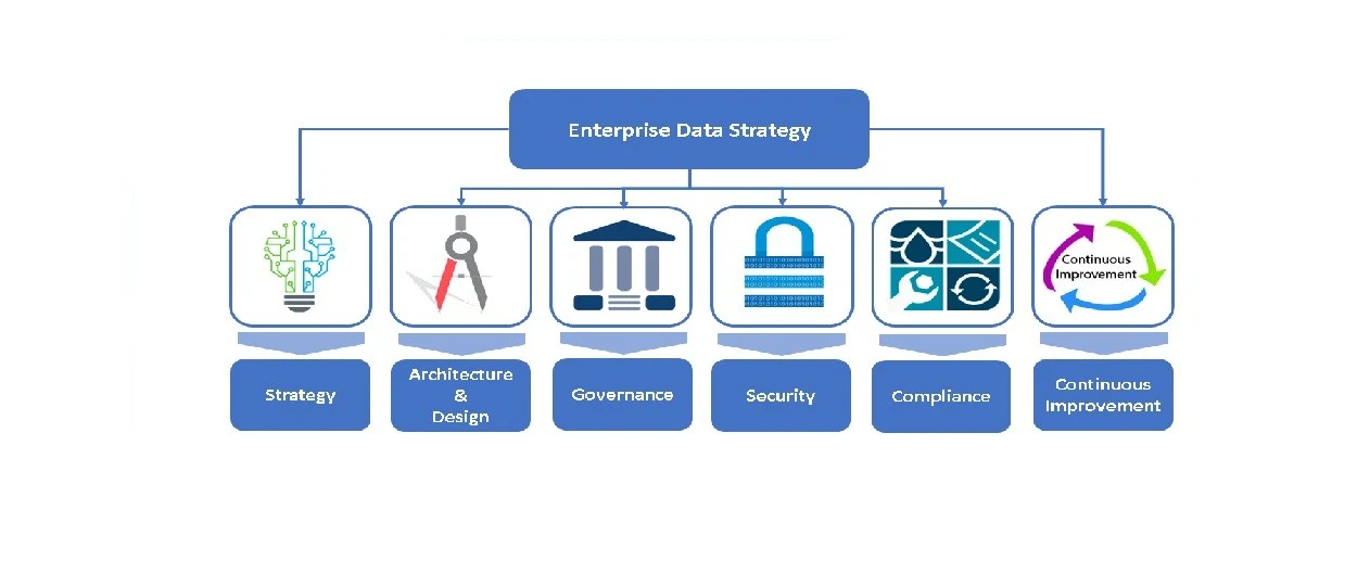 Enterprise Data Strategy at Sysco